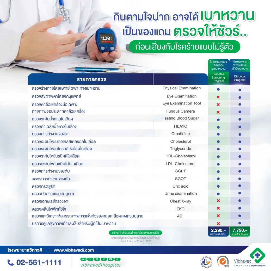 Diabetes Screening Package