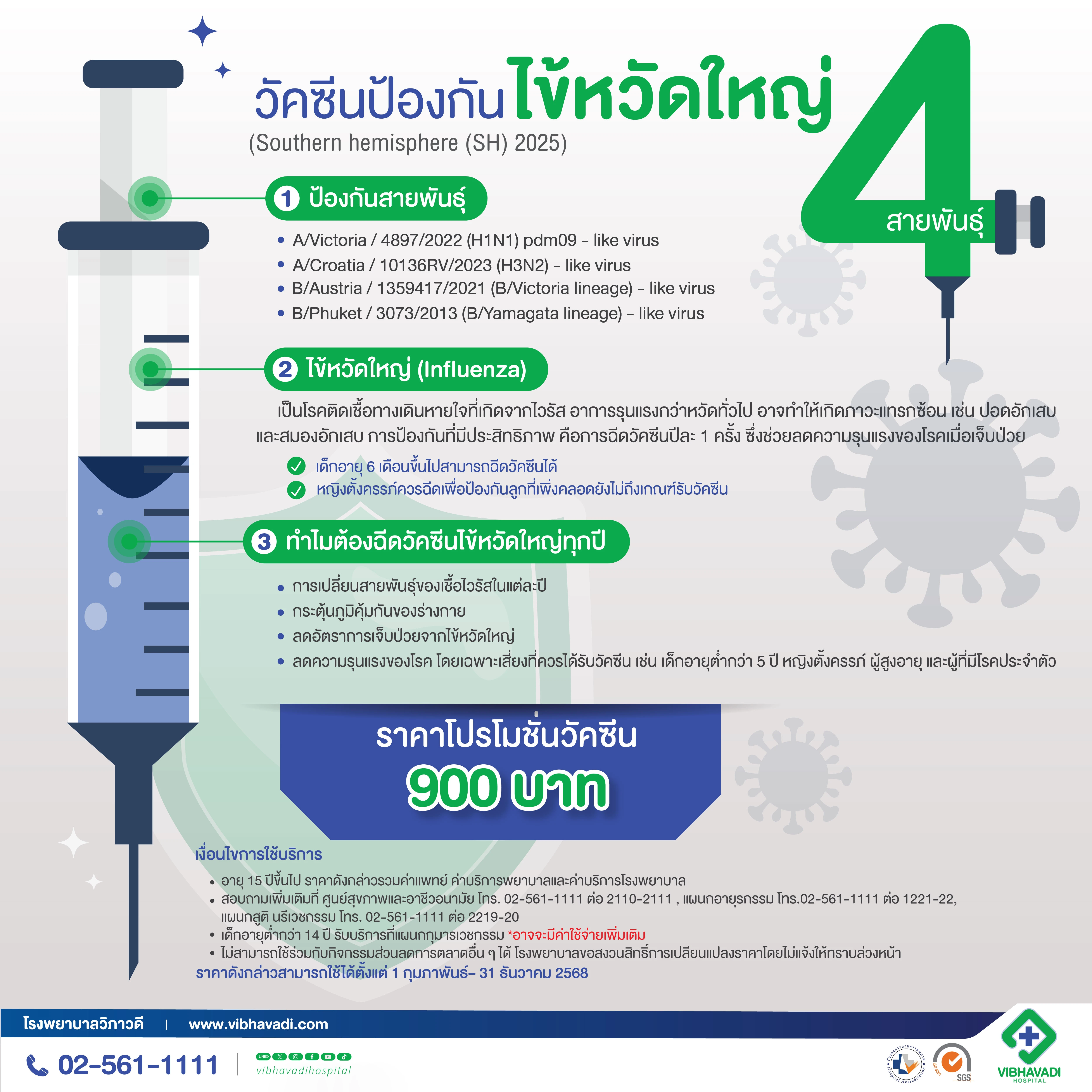 วัคซีนไข้หวัดใหญ่ 4 สายพันธุ์ล่าสุด (2025)