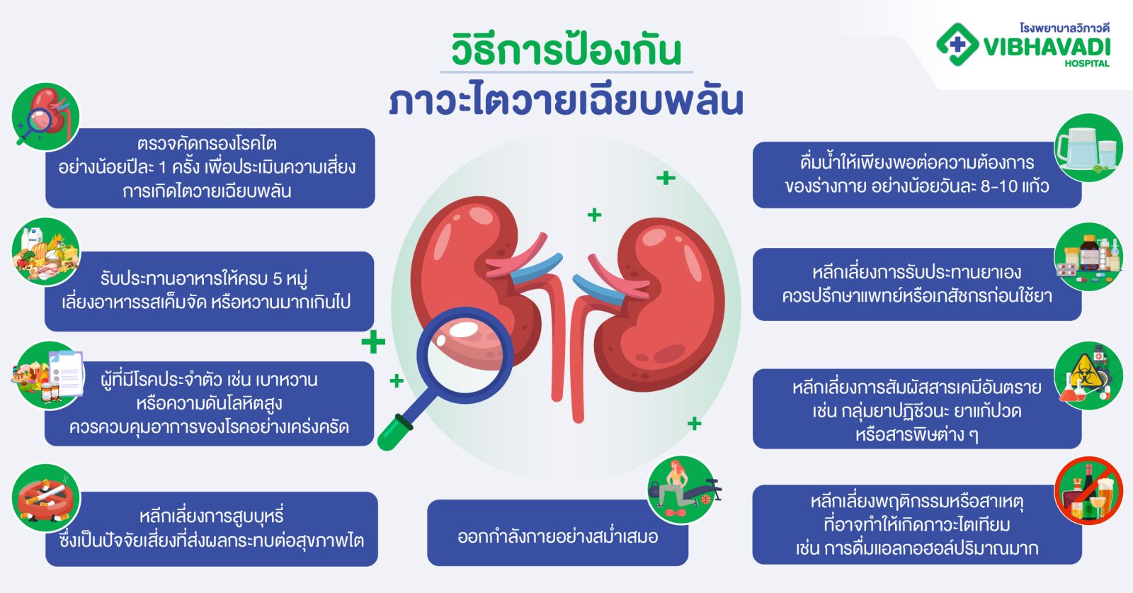 วิธีการป้องกันภาวะไตวายเฉียบพลัน