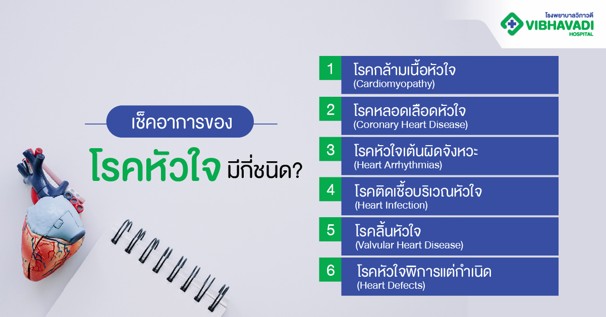 เช็กอาการของโรคหัวใจ มีกี่ชนิด?